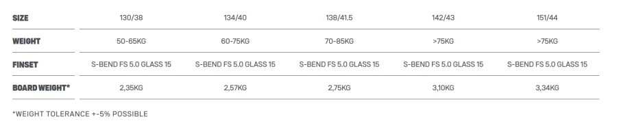 Duotone Gonzales 2023 4 Duotone Gonzales 2023 – Bild 2