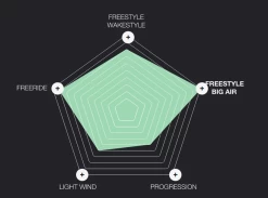 Eleveight Master C+ V6 -Extreme Sport Verkauf eleveight master c v67