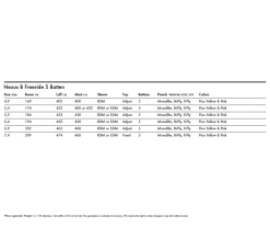 Goya Nexus B -Extreme Sport Verkauf goya nexus b2