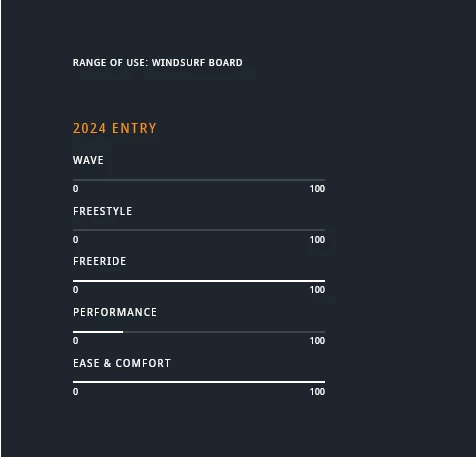 JP Australia Fun Ride ES 155 L 2024 5 JP Australia Fun Ride ES 155 L 2024 – Bild 3