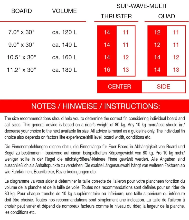 Maui Ultra Fins SUP-Wave-Multi-Center 4 Maui Ultra Fins SUP-Wave-Multi-Center – Bild 2