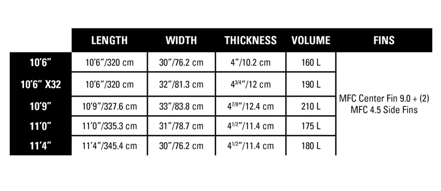 Naish Nalu GTW 2024 7 Naish Nalu GTW 2024 – Bild 5