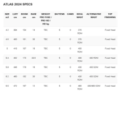 Neil Pryde Atlas Pro Fuse 2024 -Extreme Sport Verkauf neil pryde atlas pro fuse 20243