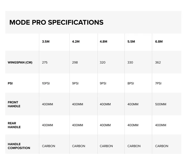 North Mode PRO Wing 8 North Mode PRO Wing – Bild 6