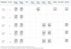 North Seek Foil Board 2021 -Extreme Sport Verkauf north seek foil board 20215