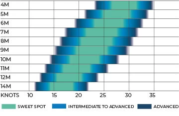 Ozone Enduro V3 2021 6 Ozone Enduro V3 2021 – Bild 4
